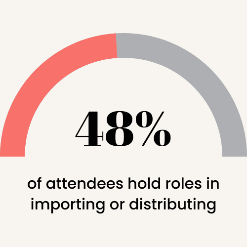 48% of attendees hold roles in importing or distributing